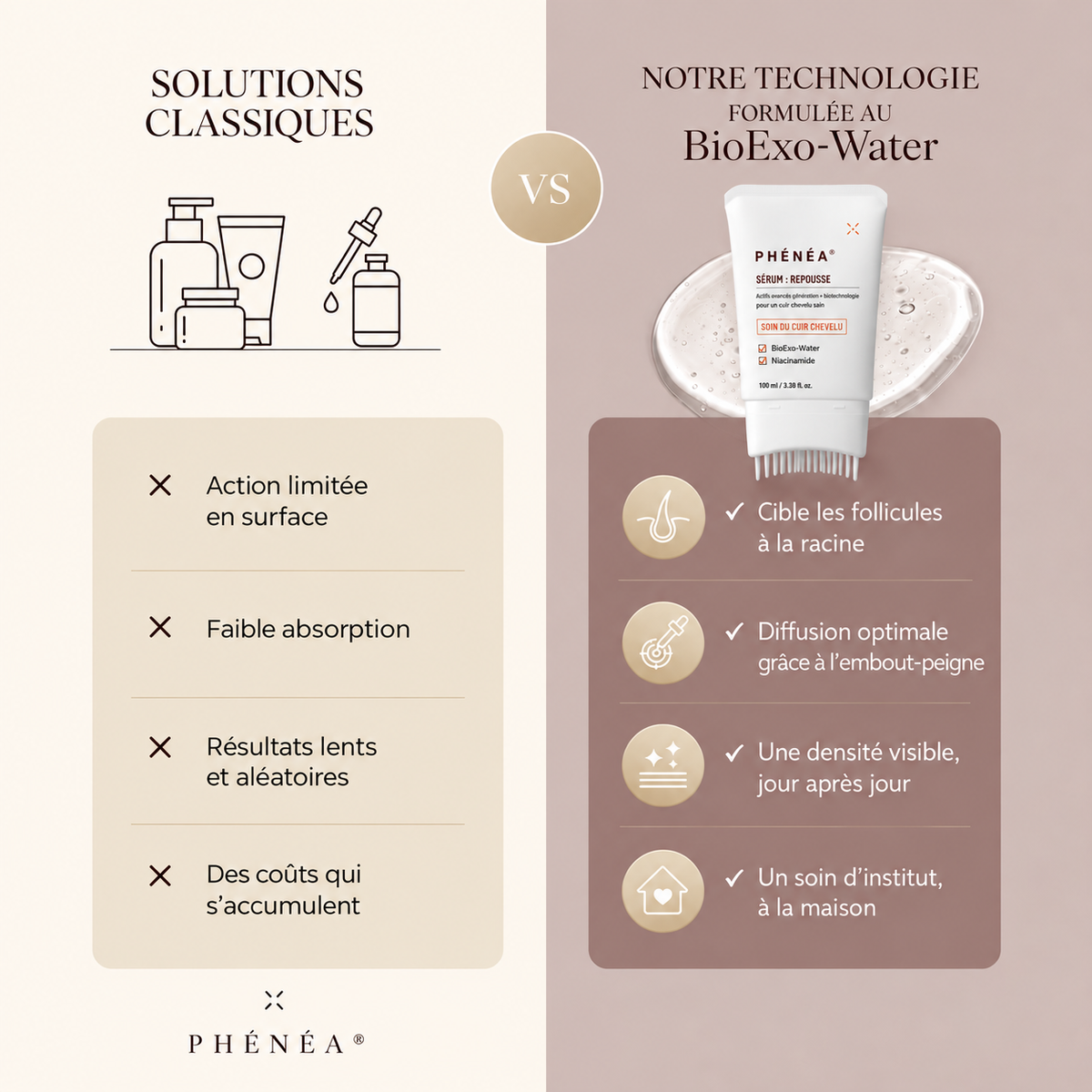 PHÉNÉA Sérum BioExo-Water™